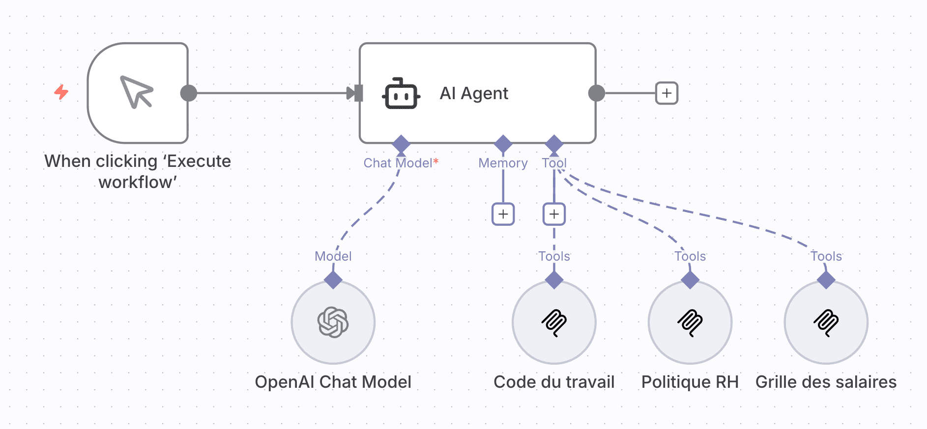 Multiple knowledge bases in n8n workflow