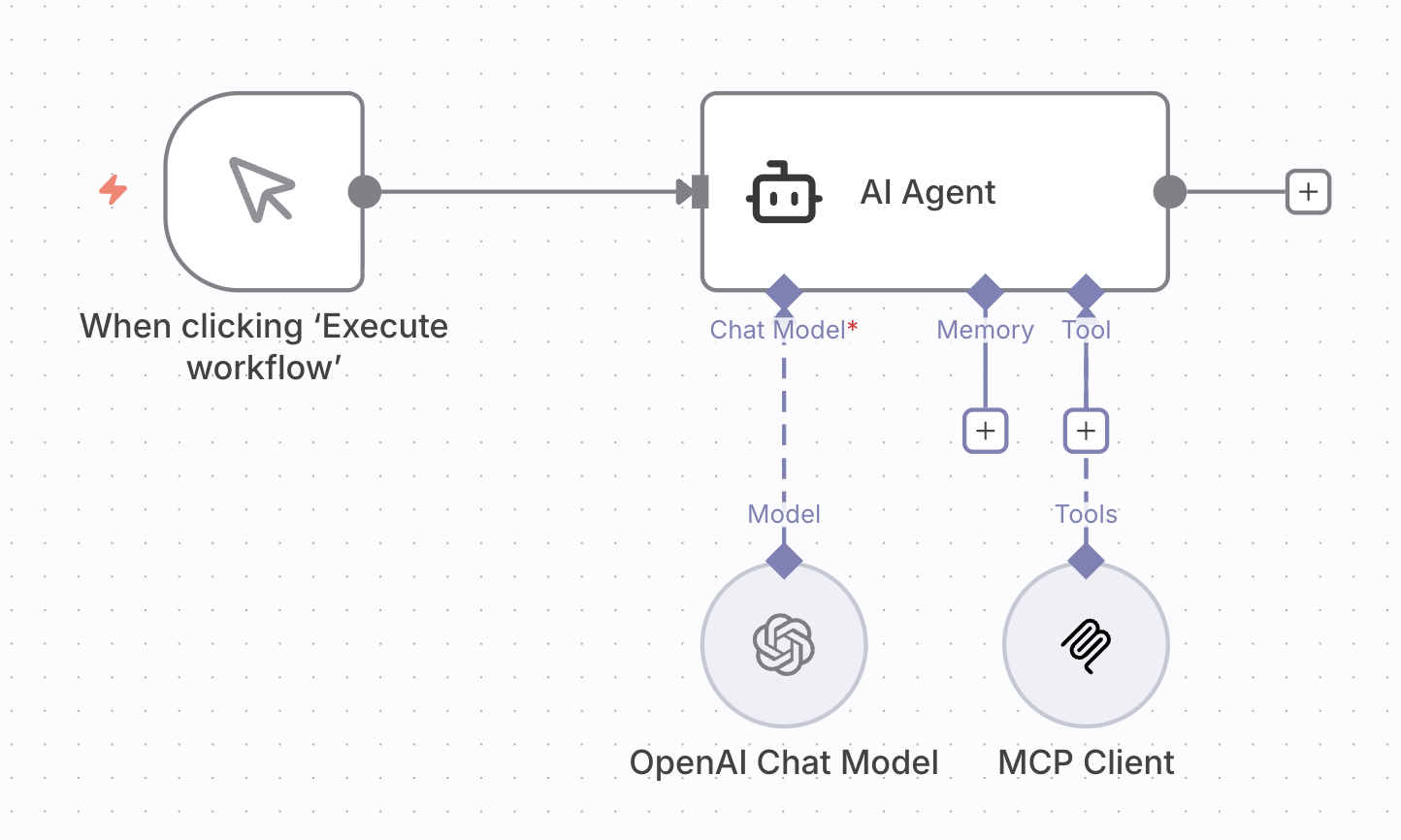 n8n workflow with AI Agent, Chat Model, and MCP Client